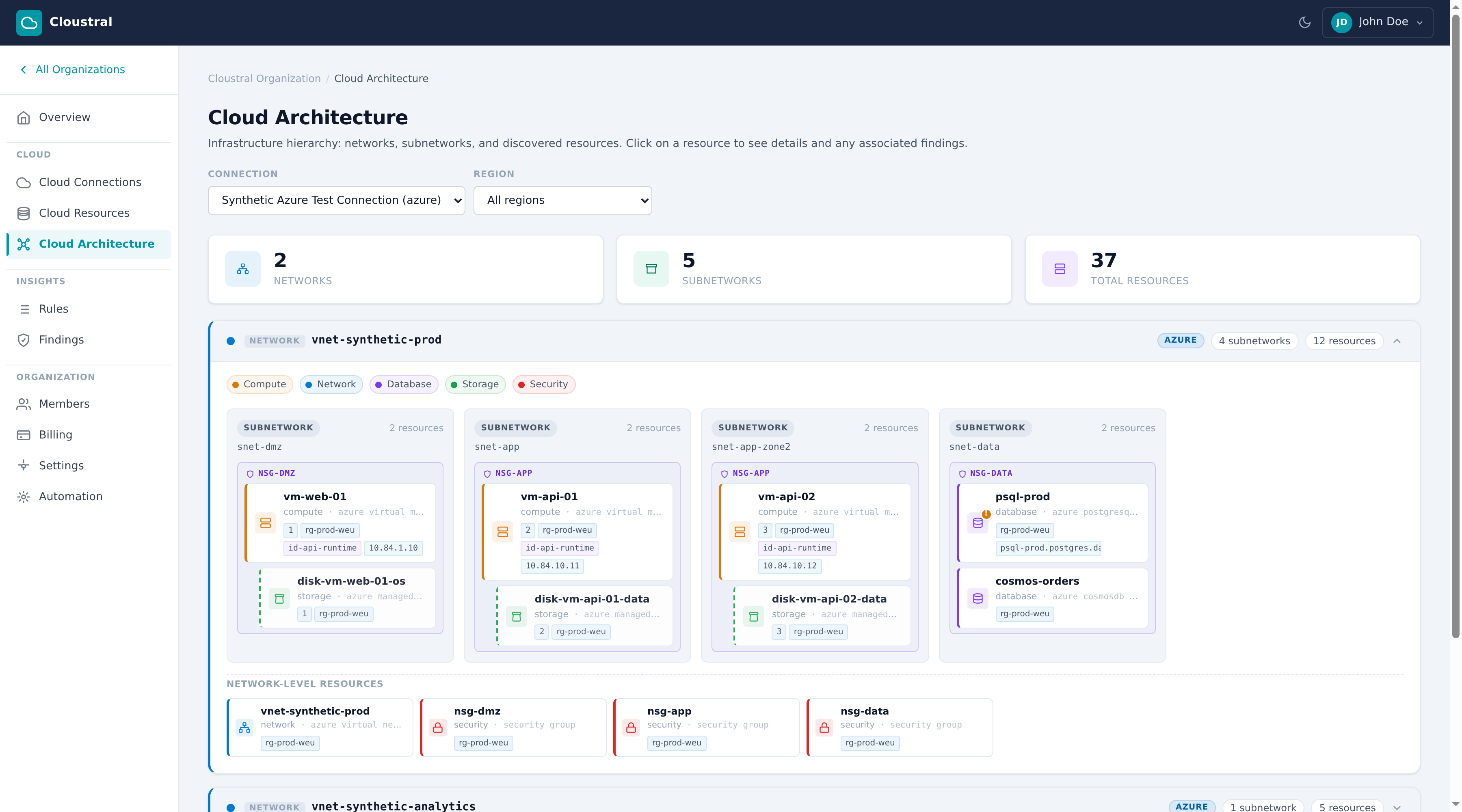 Automatic cloud architecture diagrams